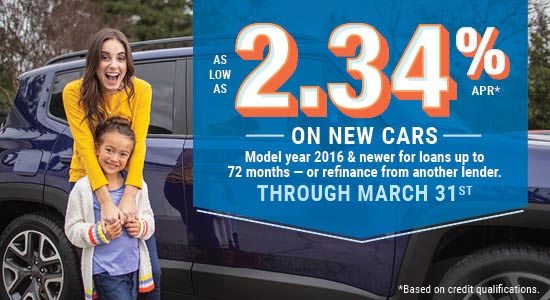 Auto Loans 2.34%
