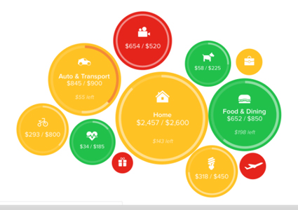 Different colored bubbles with different expenses and dollar amounts in them